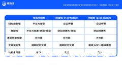 如何找回以太坊钱包中的