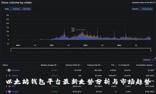 以太坊钱包平台最新走势分析与市场趋势