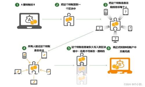2023年推荐：可靠的游戏账号交易平台