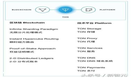 USDT钱包地址的功能解析：如何管理与使用USDT
