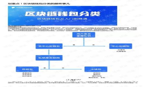 如何在以太坊中实时管理和保护您的钱包密码