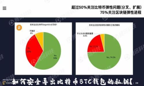 
如何安全导出比特币BTC钱包的私钥？