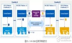 如何轻松给比特币钱包地