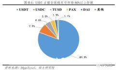 区块链钱包的背后：主要