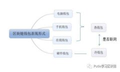 如何在比特钱包中进行数