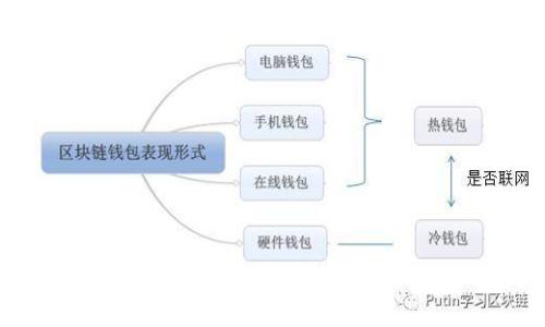 如何在比特钱包中进行数字货币交易：全面指南
