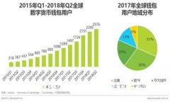 : 如何在USDT官网安全购买