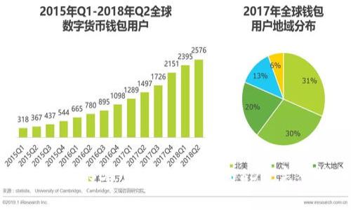 : 如何在USDT官网安全购买USDT：完整指南