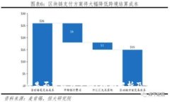 比特币钱包U盾是否可以被