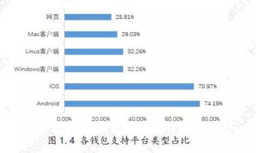 如何使用区块链监控钱包？详解功能与应用