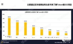 如何选择比特币钱包：最
