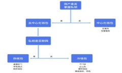 TP钱包支持USDT跨链功能详