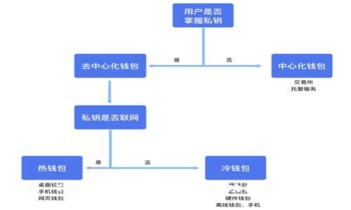 TP钱包支持USDT跨链功能详解