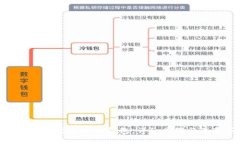 如何创建一个虚拟币钱包