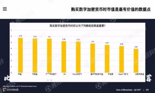 比特币钱包哪个好最安全？全面解析及推荐