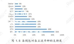 区块链钱包发行的历史与