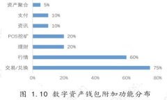 虚拟币钱包漏洞解析：如