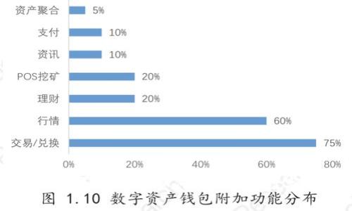 虚拟币钱包漏洞解析：如何保护你的数字资产安全
