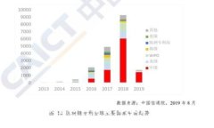 交易所期货手续费标准详