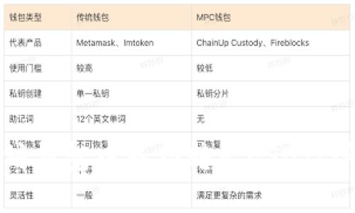 : 如何在以太坊钱包中成功转出USDT：详细步骤与技巧