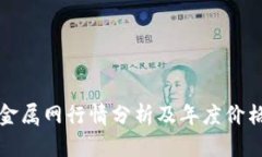 富宝金属网行情分析及年