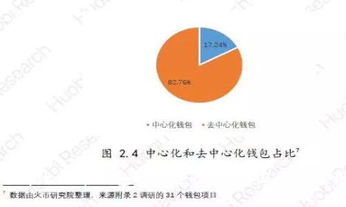 彻底了解比特币钱包G：安全性、类型与最佳使用策略