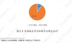 如何下载u商汇应用及使用