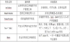十大虚拟币交易APP排行榜