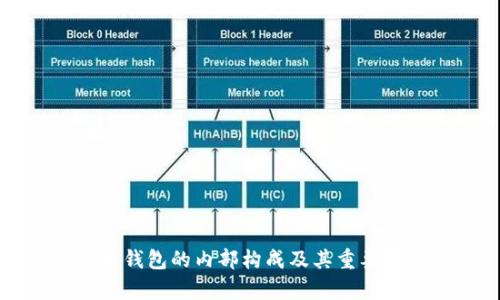 比特币钱包的内部构成及其重要性分析