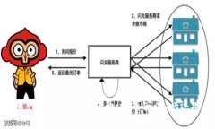 比特币闪电网络钱包提现
