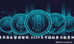 u币价格走势图解析：202