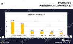 以太坊今日行情分析：价
