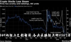 USDT的链上支持解析：各大