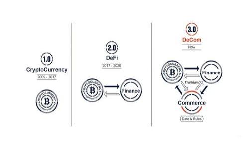    如何在BitKeep钱包内进行USDT的转换与管理  / 
 guanjianci  BitKeep钱包, USDT转换, 数字资产管理, 跨链交易  /guanjianci 

在当今数字货币的浪潮中，越来越多的人选择使用加密钱包来管理自己的数字资产。其中，BitKeep钱包凭借其用户友好的界面和强大的功能，备受关注。尤其是USDT（Tether）作为稳定币在市场上的重要性，使得许多用户需要了解其在BitKeep钱包内的转换与管理方式。本文将深入探讨在BitKeep钱包中如何实现USDT的转换，并解答与此相关的各种问题。

一、BitKeep钱包概述
BitKeep是一款多功能的数字货币钱包，支持多种区块链和加密资产。它不仅具有安全存储的能力，还支持交易、转换等功能，使得数字资产的管理更加便利。BitKeep的跨链功能使得用户能够轻松地在不同的区块链资产之间进行转换，而USDT作为一种用于稳定交易的加密货币，自然也成为用户频繁转换的对象。由于其附带的去中心化交易所的功能，BitKeep钱包提供了高效安全的环境来进行USDT的管理和转换。

二、如何在BitKeep钱包内转换USDT
在BitKeep钱包中进行USDT的转换操作相对简单，用户只需按以下步骤进行即可：
ol
    listrong下载并安装BitKeep钱包：/strong如果您还没有安装BitKeep钱包，请前往官方网站下载并安装，完成后进行注册和钱包设置。/li
    listrong导入/创建钱包：/strong用户可以选择导入已有钱包或创建一个新钱包。确保备份好助记词，以免丢失资产。/li
    listrong充值USDT：/strong在钱包中选择“充值”选项，找到USDT并选择相应的网络地址进行充值。/li
    listrong转换操作：/strong进入钱包的“交易”或“兑换”功能，选择USDT，并指定您想要转换为的其他加密资产（例如BTC, ETH等），输入金额。/li
    listrong确认交易：/strong检查交易信息，确保无误后提交交易，并等待网络确认，通常几分钟内即可完成。/li
/ol

三、USDT转换的优势及常见问题
在进行USDT的转换时，用户会面临许多选择与考虑。以下是几个相关的问题及详细解答：

1. 为什么要在BitKeep钱包内进行USDT的转换？
采用BitKeep钱包进行USDT的转换具有以下几个显著的优势：
ul
    listrong便捷性：/strong用户通过一个平台即可管理多种数字资产，避免频繁在不同钱包和交易所之间切换，节省时间和精力。/li
    listrong安全性：/strongBitKeep采用了多重安全机制，包括私钥离线存储，确保用户资产的安全性。此外，钱包内的交易通常比在中心化交易所中更为安全，因为用户始终掌控自己的私钥。/li
    listrong低手续费：/strong相较于很多中心化交易所，BitKeep提供的跨链操作费用低，适合频繁交易的用户。/li
    listrong丰富的资产支持：/strongBitKeep支持多条链的USDT资产，用户能方便地在不同链之间进行自由转换，充分发挥USDT的流动性。/li
/ul

2. BitKeep钱包的安全性如何保障？
安全性是用户在选择数字钱包时的首要考虑因素之一。BitKeep钱包采取了一系列措施来保障用户的资产安全：
ul
    listrong私钥管理：/strong用户的私钥生成后将只存储在设备本地，未通过网络发送，避免黑客攻击。/li
    listrong助记词备份：/strong用户在创建钱包时需妥善保存助记词，一旦丢失，资产将无法恢复，因此管理助记词的方式至关重要。/li
    listrong风控机制：/strong平台定期审计，确保没有安全漏洞；同时，BitKeep采用多种加密技术保护用户信息和资产。/li
/ul

3. 在BitKeep钱包转账USDT需要多长时间？
转账时间通常取决于网络拥堵情况及所用区块链。例如，USDT在Ethereum区块链上的转账往往较慢，而在TRC20和BSC等链上的转账则较快。一般情况下，转账会在几分钟内完成，但极端情况下可能需要更长时间。
用户在进行转账时应留意以下事项：
ul
    listrong选择合适的网络：/strong在进行USDT兑换时，用户应根据需求选择适合的区块链，以避免高交易费及较慢速度。/li
    listrong留意交易确认时间：/strong根据网络的状态，确认时间可能会有所差异，用户在选择交易时应考虑这些因素。/li
/ul

4. 转换USDT需注意哪些风险？
尽管BitKeep钱包提供了便捷的USDT转换功能，但用户仍需注意一些潜在风险：
ul
    listrong市场波动：/strong虽然USDT是一种稳定币，但在极端情况下，其价值也可能波动，用户在转换时应对市场进行充分调研。/li
    listrong链路问题：/strong不同区块链的导入导出操作可能存在风险，特别是在选择不同网络时，务必仔细确认地址及资产类型。/li
    listrong技术风险：/strong尽管BitKeep官网和用户反馈都显示其较为安全，但数字资产仍存在被攻击或软件漏洞的风险，用户应保持定期更新和备份。 /li
/ul

总结来说，在BitKeep钱包中进行USDT的转换是一个简单而安全的过程，但用户在使用时仍应注意资产安全和市场波动，以便更好地管理自己的数字资产。希望以上内容能为您提供帮助，助您顺利进行数字货币管理。