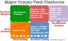 2023年最值得关注的搬砖挣
