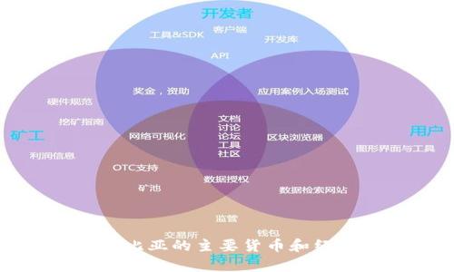 非洲赞比亚的主要货币和经济概况