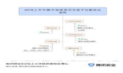 币圈今日动态分析：最新市场趋势与重大事件一览