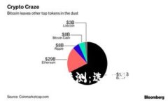 2023年AToken钱包排名及评测