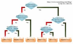 如何将USDT提币到BSC钱包：
