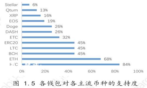 及关键词：

如何选择适合你的比特币和以太币钱包
