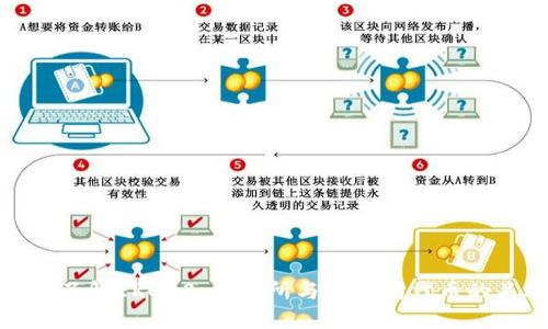 深入了解ERC20：交易所与以太坊代币的关联