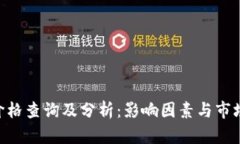 今日BTB价格查询及分析：影响因素与市场趋势解
