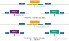 如何下载比特币交易所官