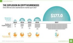  如何通过区块链钱包实现盈利？收益分析与策略