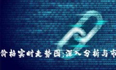 比特币价格实时走势图：深入分析与市场预测