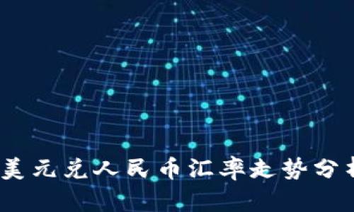 2025年美元兑人民币汇率走势分析与预测