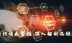 比特币价格行情走势图：