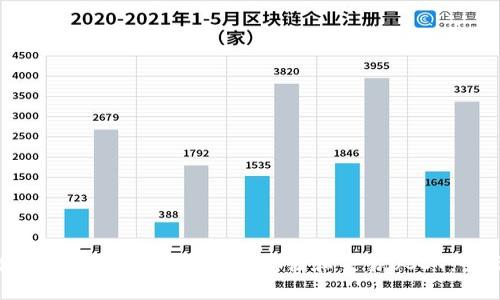 如何使用Token.im钱包安全存储和交易USDT：全面指南