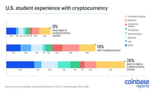 USDT-ERC20支付指南：如何使用以太坊链进行USDT支付