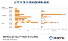 bic如何查询以太坊钱包的余额和交易记录/bic以太